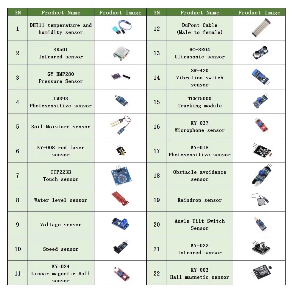 22 in 1 Sensor Kit Module Kit  - đánh giá và giá Lattepanda Sigma 32Gb
