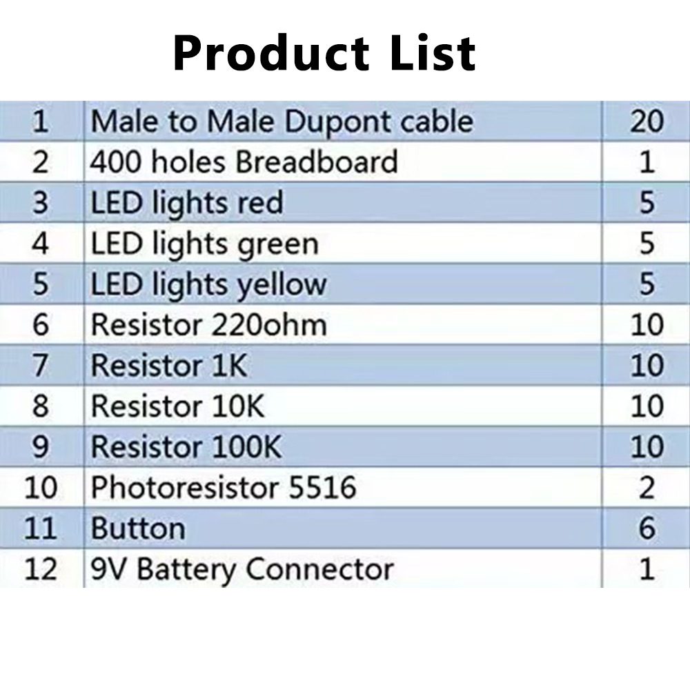 DIY Electronic Starter Kit for - đánh giá và giá Lattepanda Sigma 32Gb