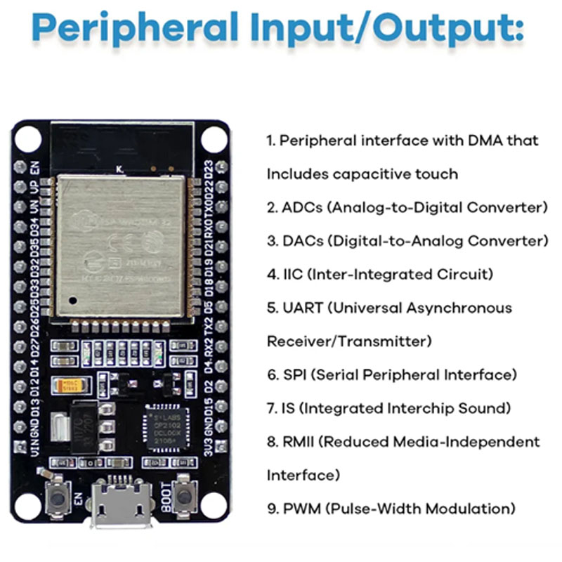 ESP32 Module Kit Starter Kit f - đánh giá và giá Lattepanda Sigma 32Gb